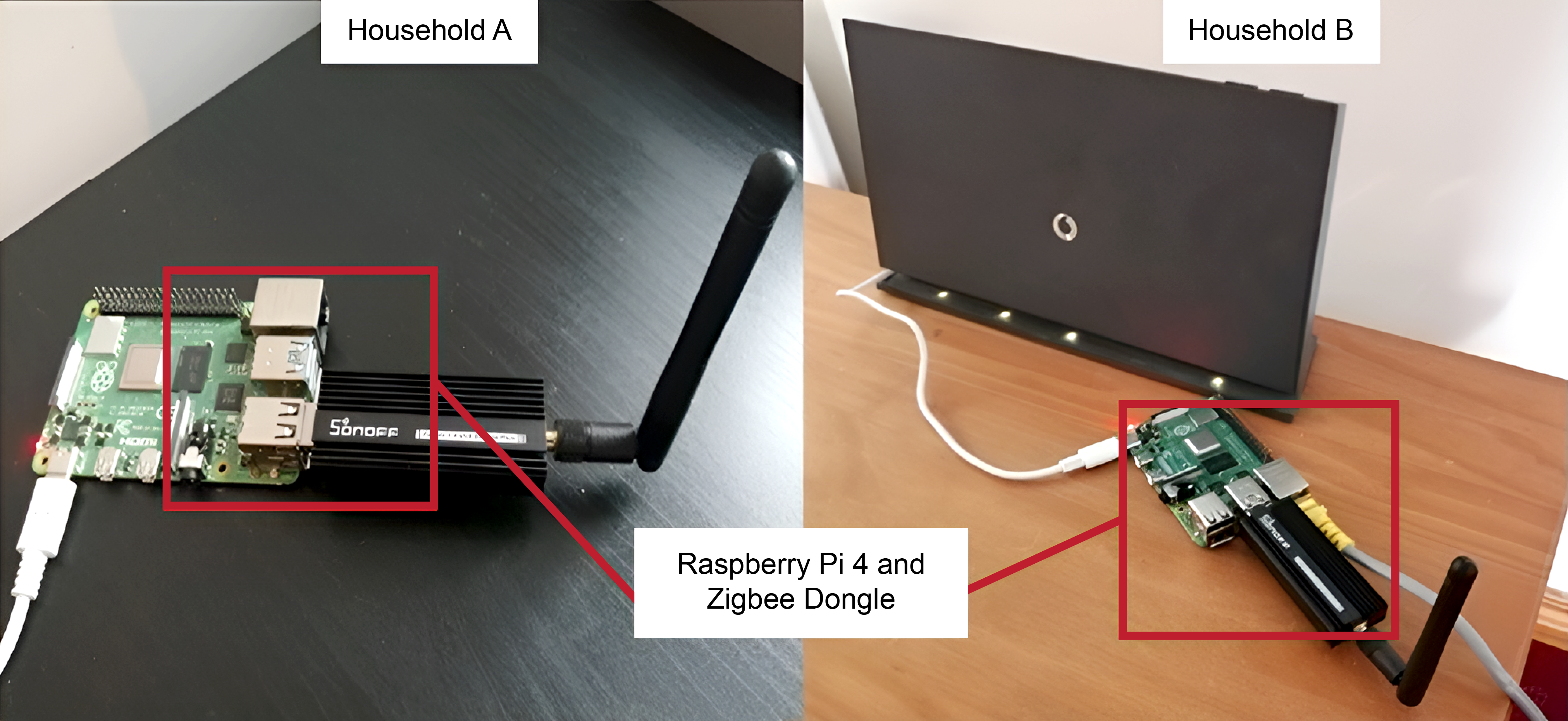 Figure 5: Raspberry Pi 4 and Zigbee 3.0 USB Dongle.
