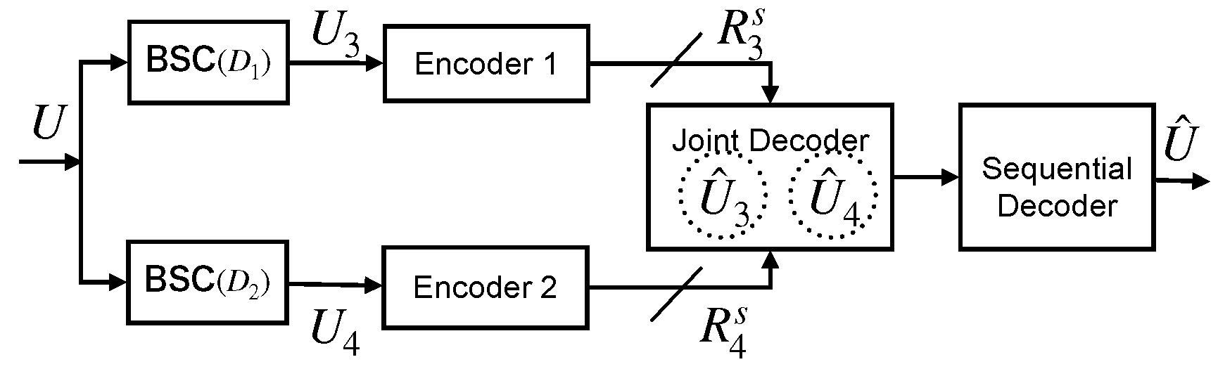 Figure 5: <p>Binary CEO source coding schematic diagram.</p>
